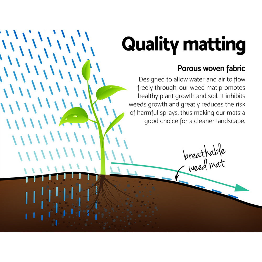 NNEDSZ Weed Control Mat Black
